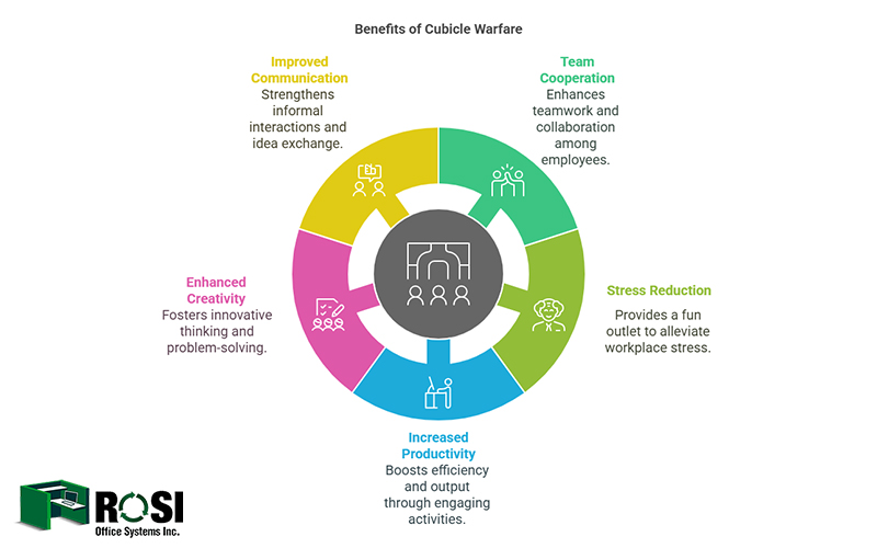 Benefits of cubicle warfare Infographic