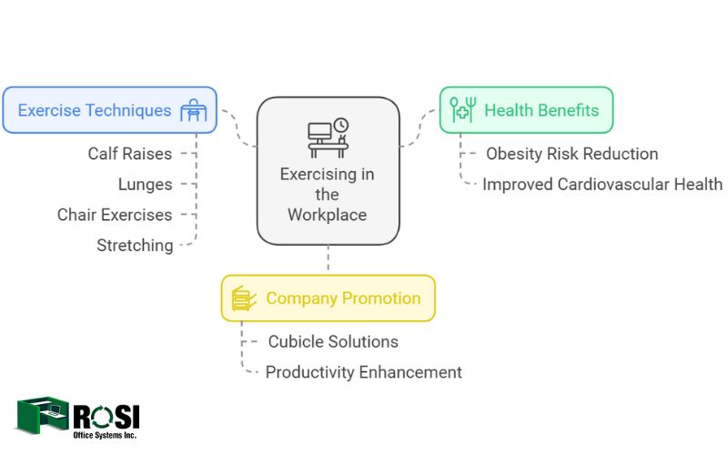 Exercising in the Workplace infographic 