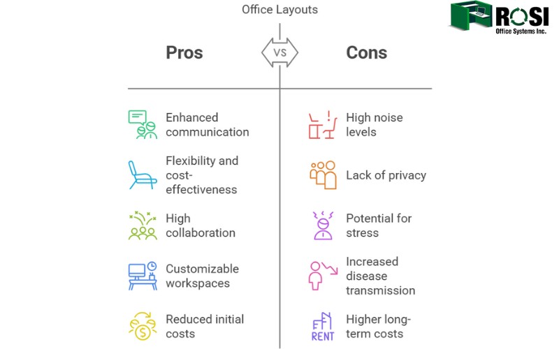 Office Layouts pros and cons Infographic 