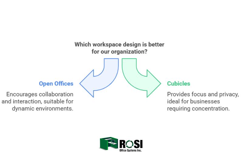 Open office vs cubicles Infographic