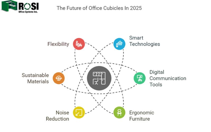 future of office cubicles in 2025 infographic