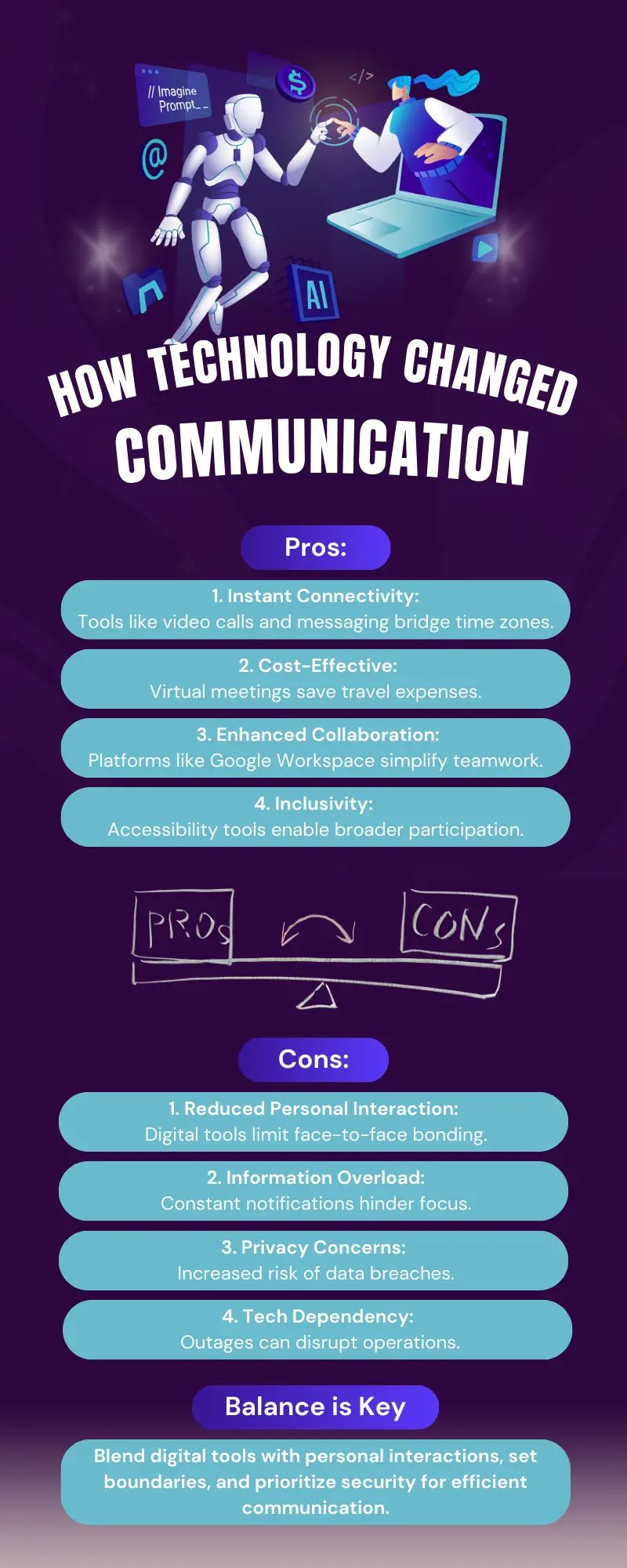 How Technology Changed Communication Infographics