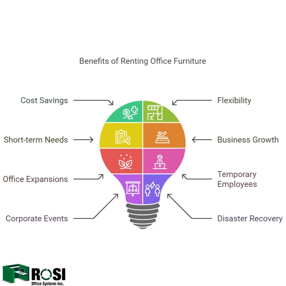 Should You Rent Office Furniture Infographic