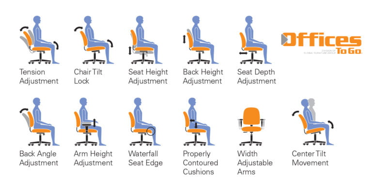 What Makes An Office Chair Ergonomic? | ROSI Office Systems, Inc