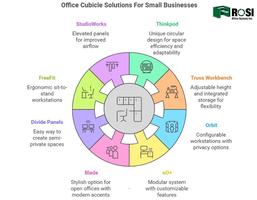 Office cubicles solutions for small businesses Infographic