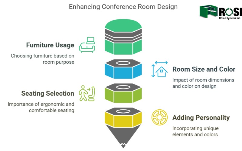 Enhancing Conference Room Design Infographic