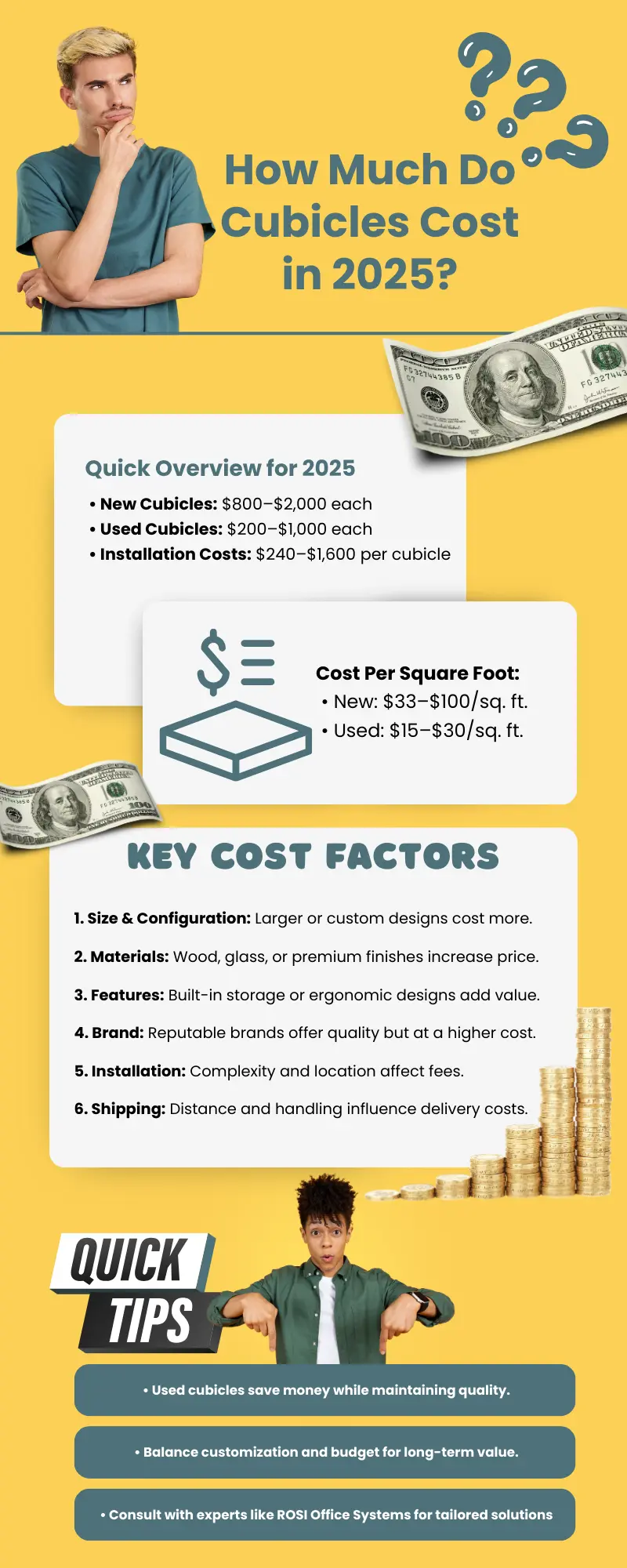 How Much Do Cubicles Cost Infographic