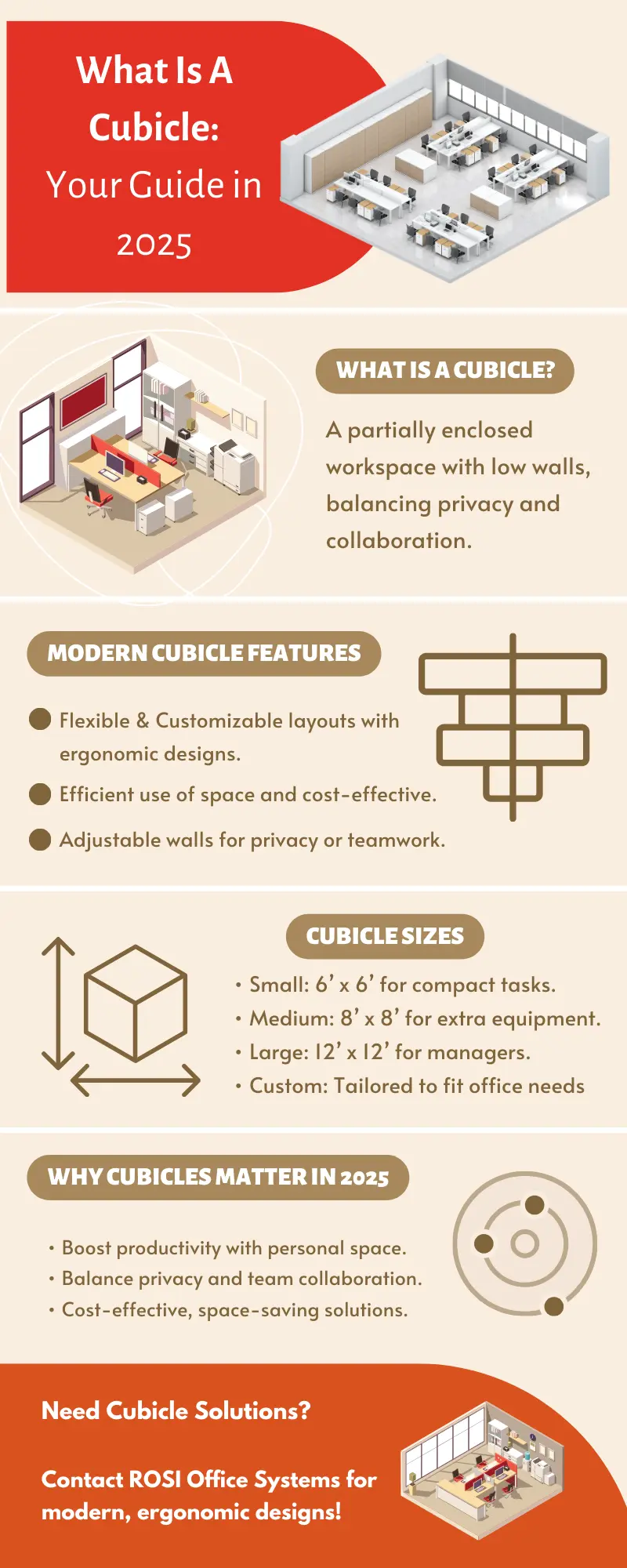 An infographic about What Is A Cubicle