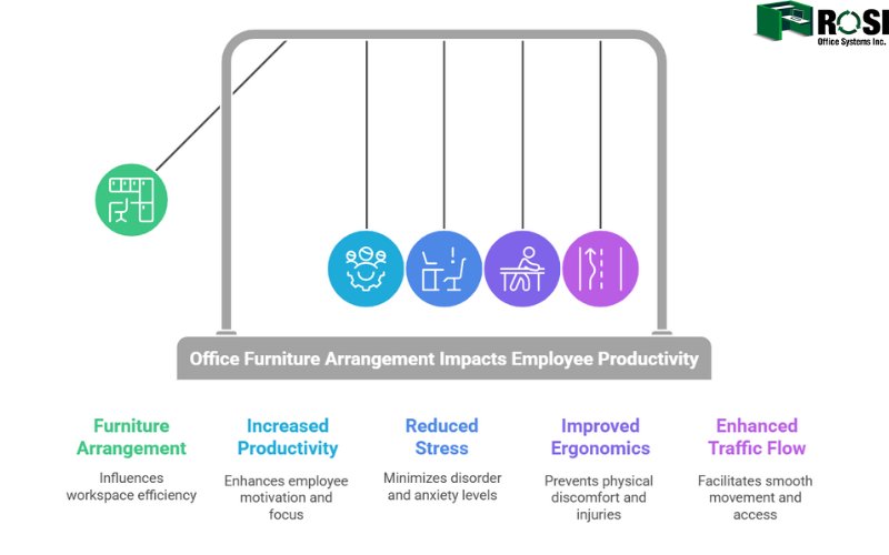 Office Arrangement Mistakes Infographic