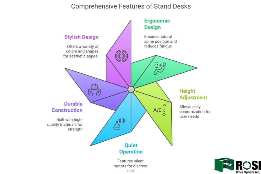 Features of Stand Desks Infographic