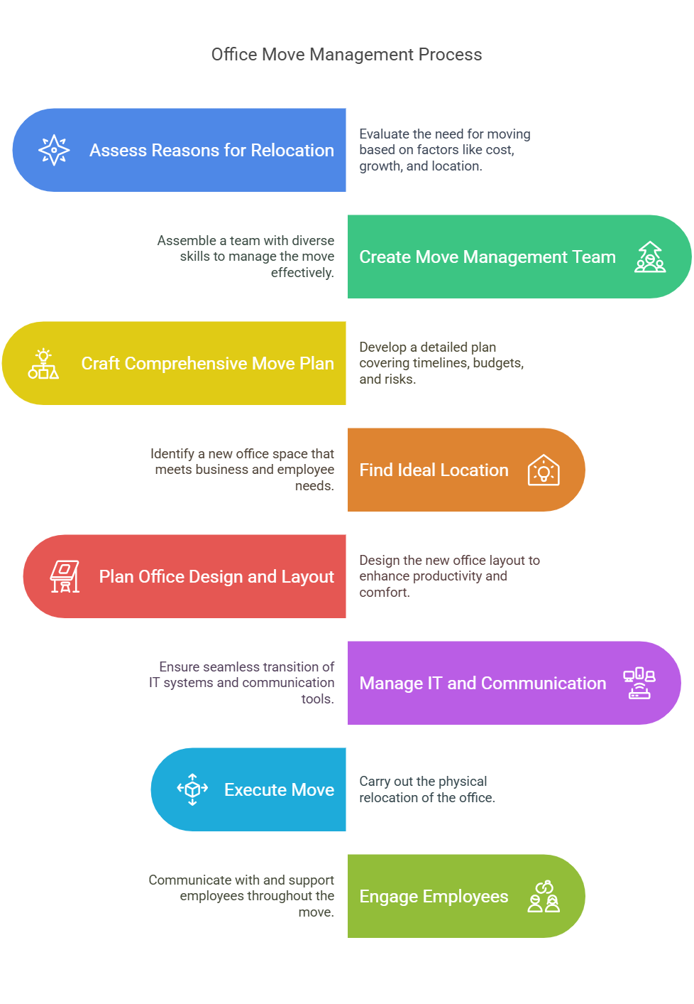 Office Management Infographic